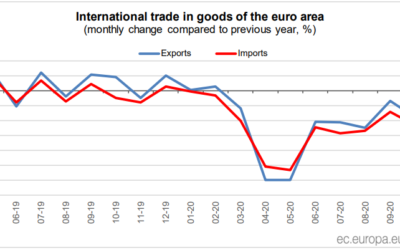 Europese Export herstelt zich in 2020